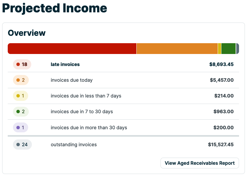 projected income report overview. There are filters for invoices in different statuses
