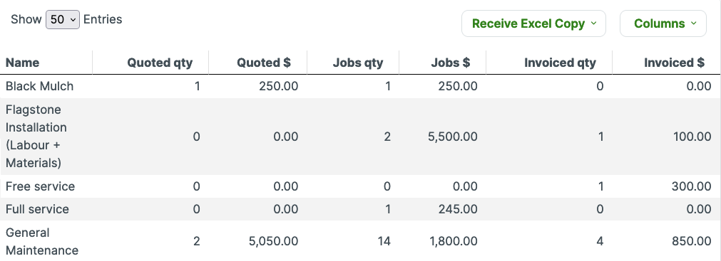 products and services report
