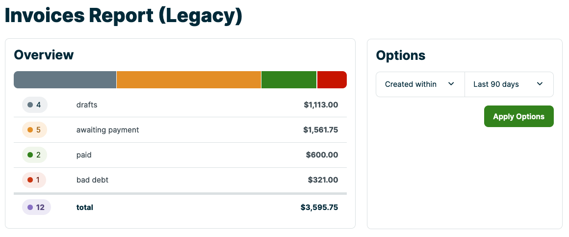 invoices report with the overview and options