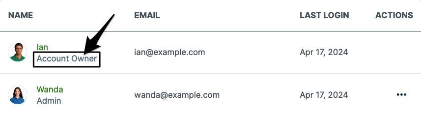 list of employees from the manage team page with the an arrow pointing to where the account owner is indicated
