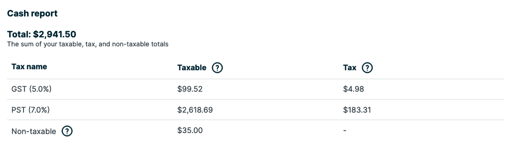 cash taxation report example