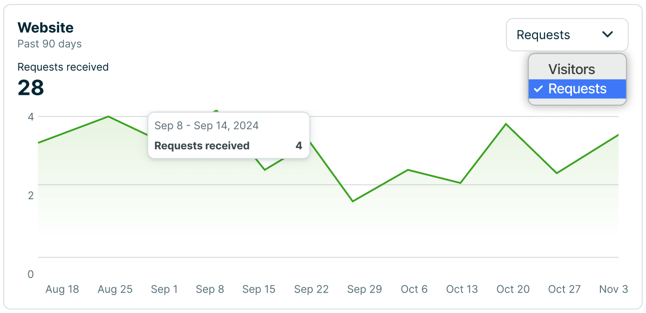 Screenshot 2024-09-04 at 11.26.22 AM.png