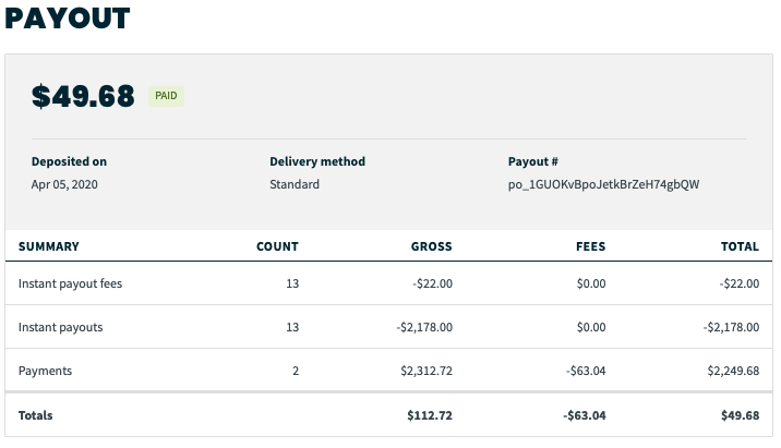 payout report showing the summary