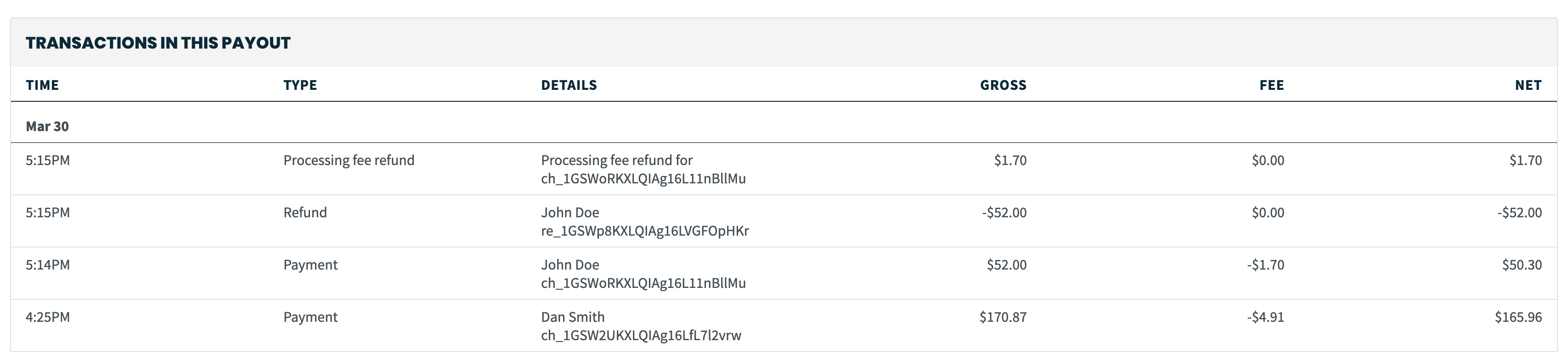transactions in the payout